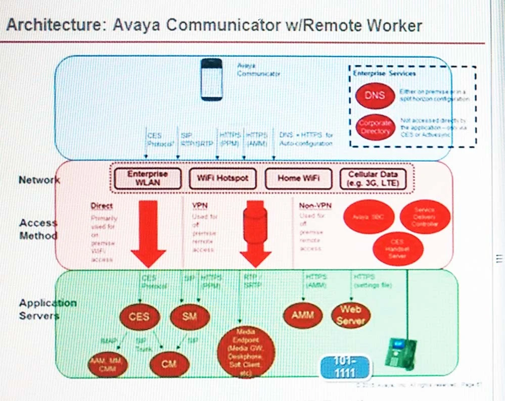 Exam 7220X: Question 5 - Image 1