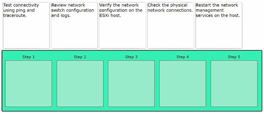 Exam 2V0-11.24: Question 2 - Image 1