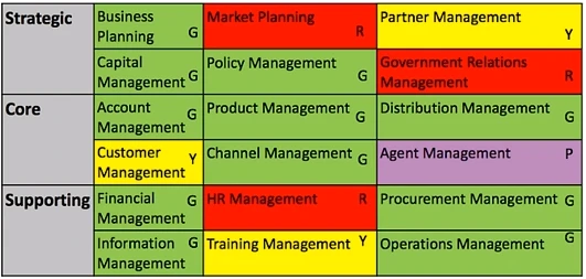 Exam OGB-001: Question 1 - Image 1