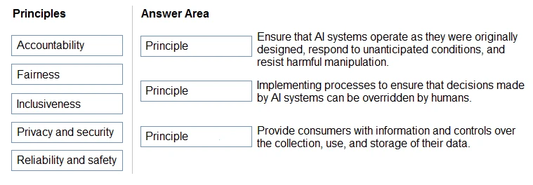 Exam AI-900: Question 9 - Image 1
