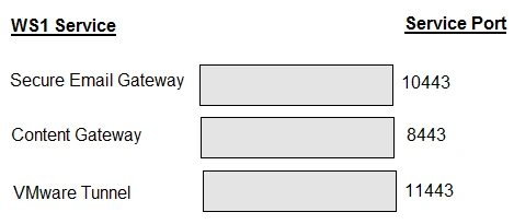 Exam 2V0-62.23: Question 2 - Image 1