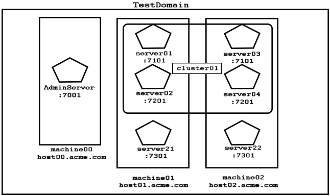 Exam 1z0-134: Question 9 - Image 1