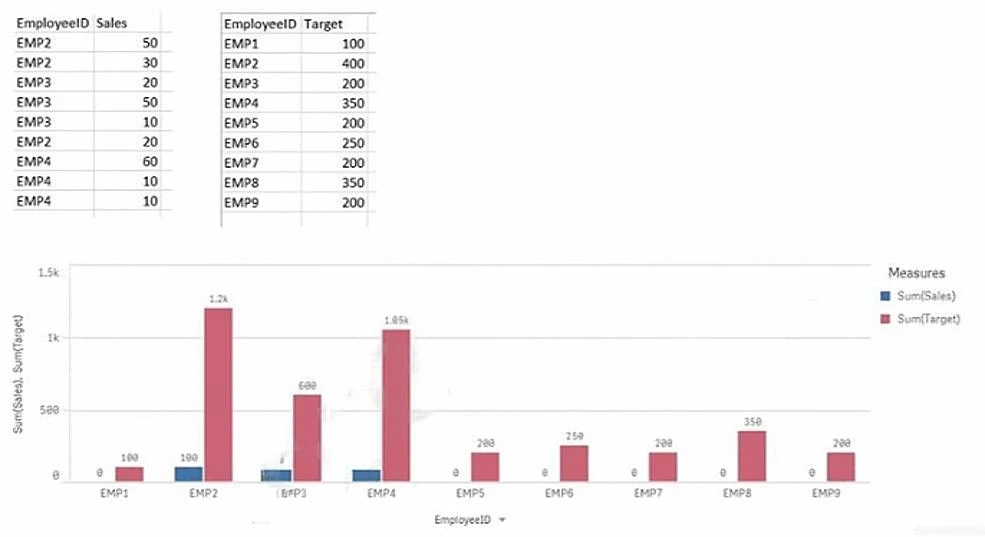 Exam QSDA2018: Question 7 - Image 1