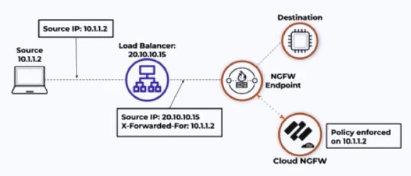 Exam NetSec-Generalist: Question 3 - Image 1