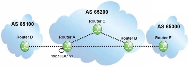 Exam 4A0-102: Question 3 - Image 1