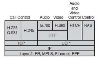 Exam 200-310: Question 7 - Image 1