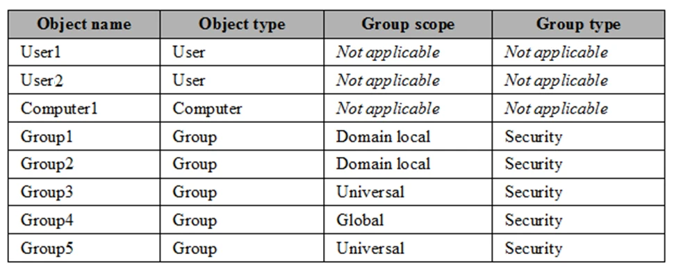Exam 70-742: Question 10 - Image 2