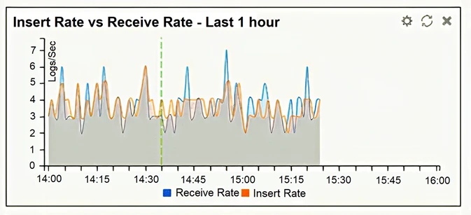 Exam NSE5_FAZ-6.4: Question 10 - Image 1