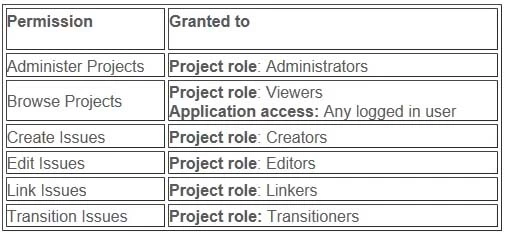 Exam ACP-600: Question 3 - Image 1