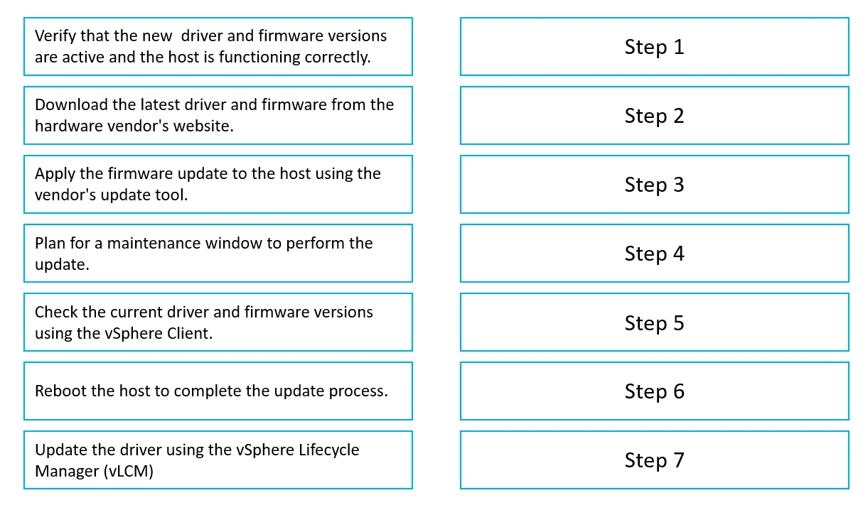 Exam 2V0-11.24: Question 4 - Image 1