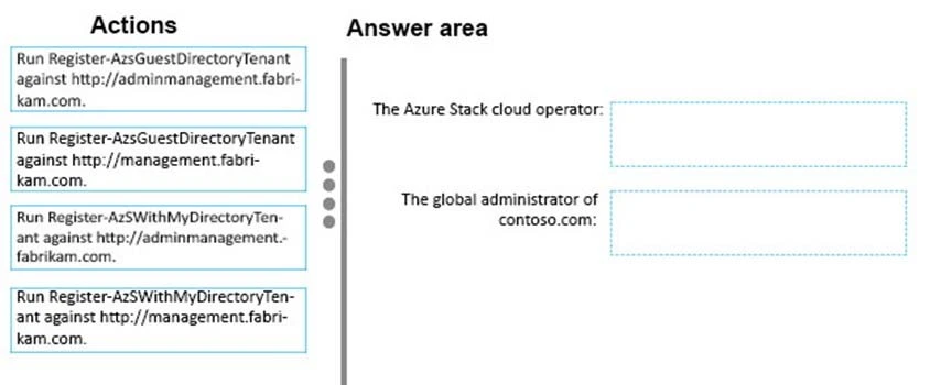 Exam 70-537: Question 10 - Image 1