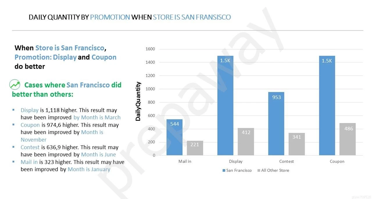 Exam Certified Tableau CRM and Einstein Discovery Consultant: Question 10 - Image 1