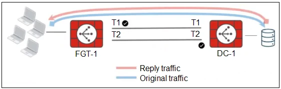 Exam FCSS_SDW_AR-7.4: Question 7 - Image 1