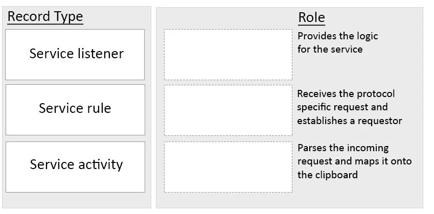 Exam PEGACSA72V1: Question 5 - Image 1
