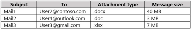 Exam SC-400: Question 3 - Image 1