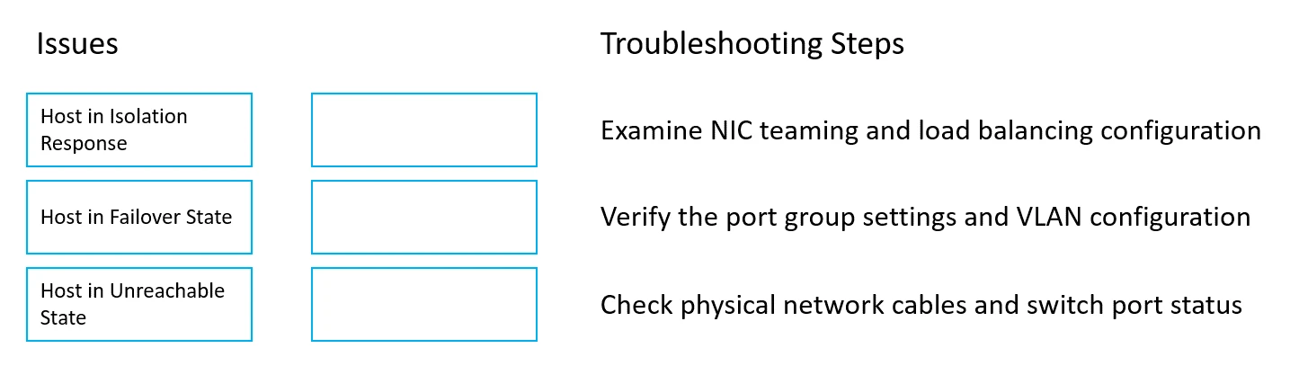 Exam 2V0-11.24: Question 3 - Image 1