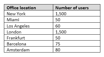 Exam 70-334: Question 1 - Image 1