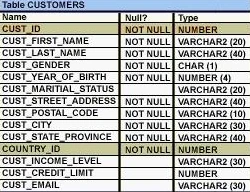 Exam 1z0-051: Question 3 - Image 1