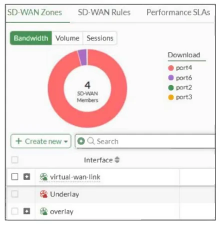 Exam FCP_FGT_AD-7.6: Question 10 - Image 1