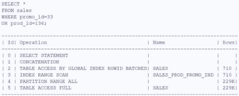 Exam 1z0-084: Question 5 - Image 1
