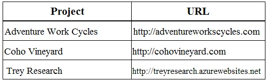 Exam AZ-200: Question 4 - Image 2