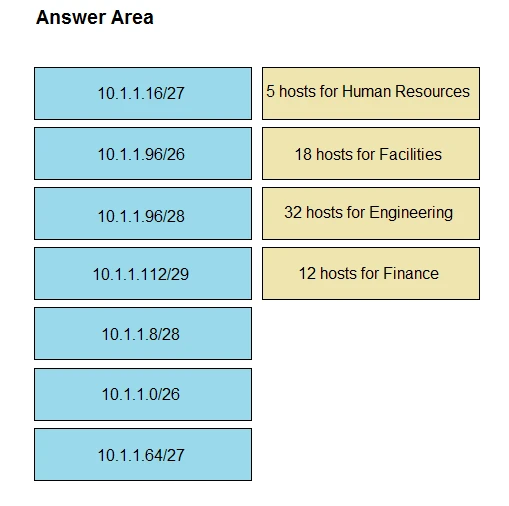 Exam 300-420: Question 3 - Image 1