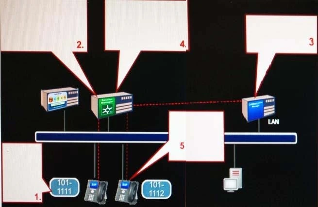 Exam 7220X: Question 1 - Image 1