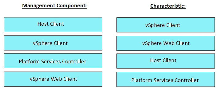 Exam DES-6332: Question 1 - Image 2