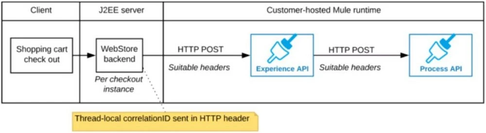 Exam MCIA - Level 1: Question 7 - Image 4