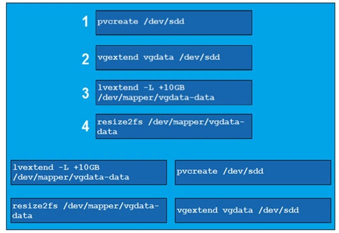Exam XK0-004: Question 5 - Image 2