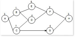 Exam GCPM: Question 5 - Image 1