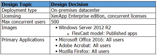 Exam 1Y0-402: Question 7 - Image 1