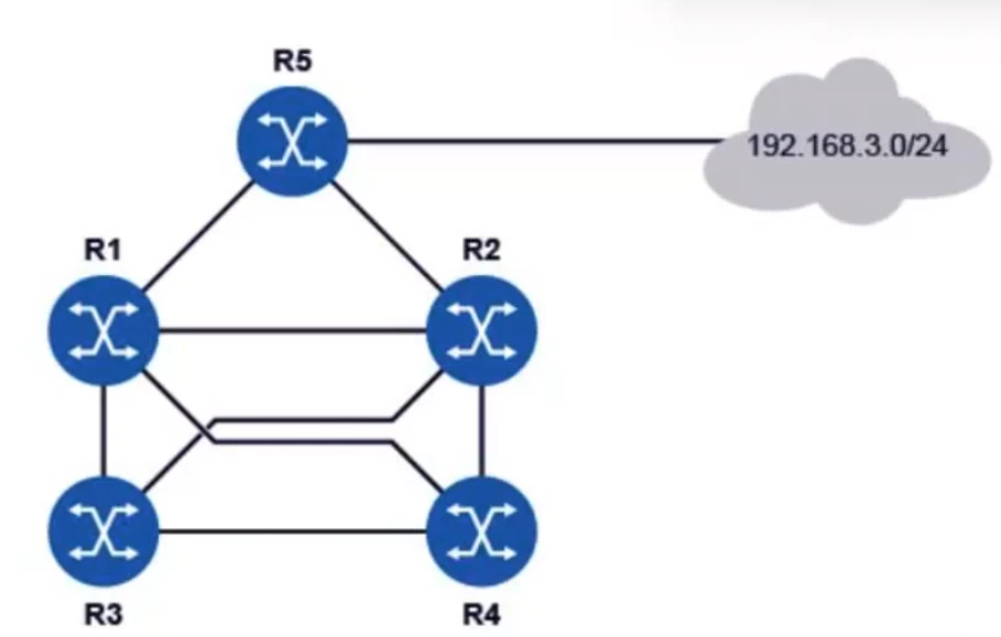 Exam 4A0-112: Question 1 - Image 1