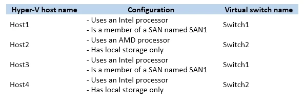 Exam 70-740: Question 5 - Image 1
