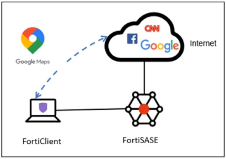 Exam FCSS_SASE_AD-24: Question 4 - Image 1