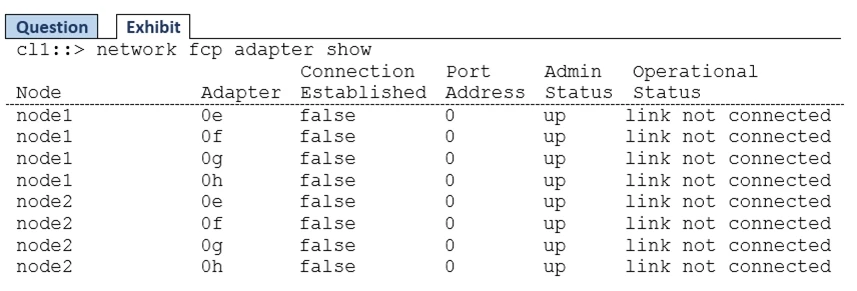 Exam NS0-509: Question 9 - Image 1