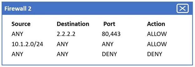 Exam CV0-003: Question 1 - Image 7