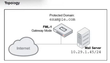 Exam FCP_FML_AD-7.4: Question 2 - Image 1
