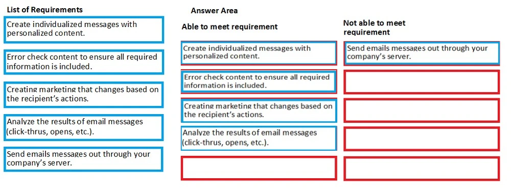 Exam MB-220: Question 4 - Image 2