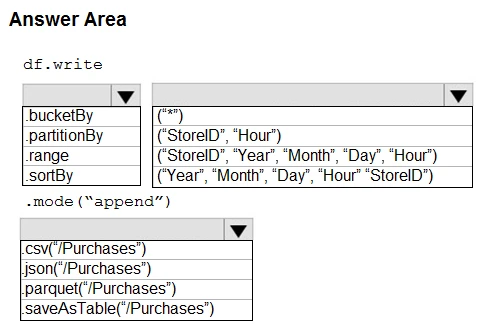 Exam DP-300: Question 9 - Image 1