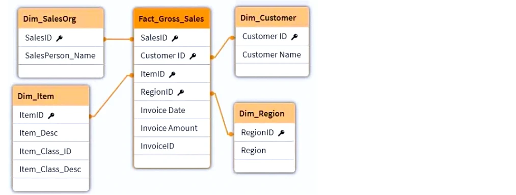 Exam QSDA2024: Question 6 - Image 5