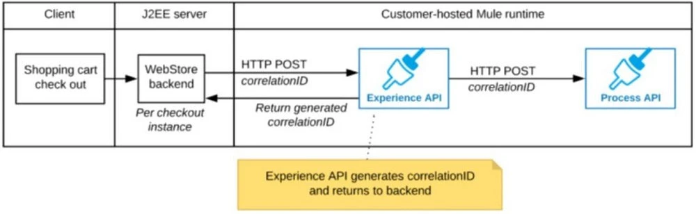 Exam MCIA - Level 1: Question 7 - Image 2