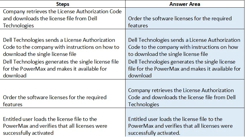 Exam DES-1121: Question 4 - Image 2