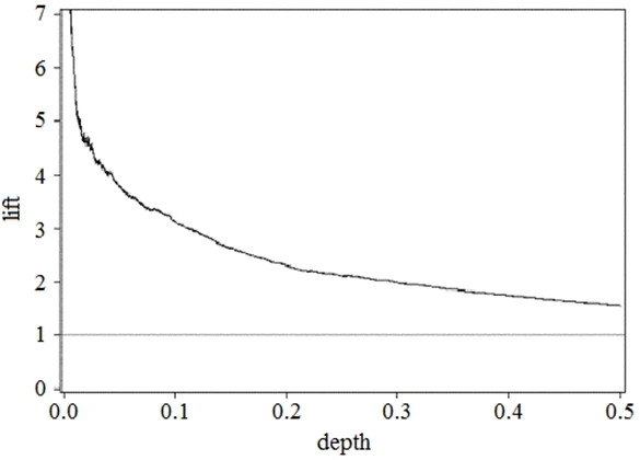 Exam A00-240: Question 4 - Image 1
