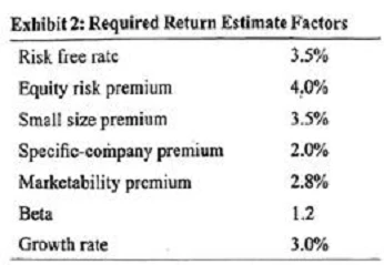 Exam CFA Level 2: Question 7 - Image 2