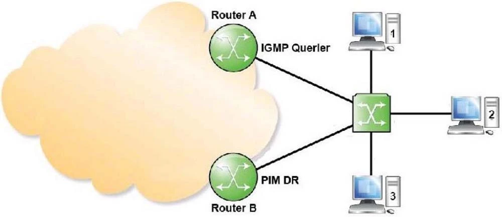 Exam 4A0-108: Question 5 - Image 1