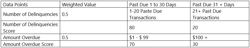 Exam 1z0-1056-21: Question 6 - Image 1
