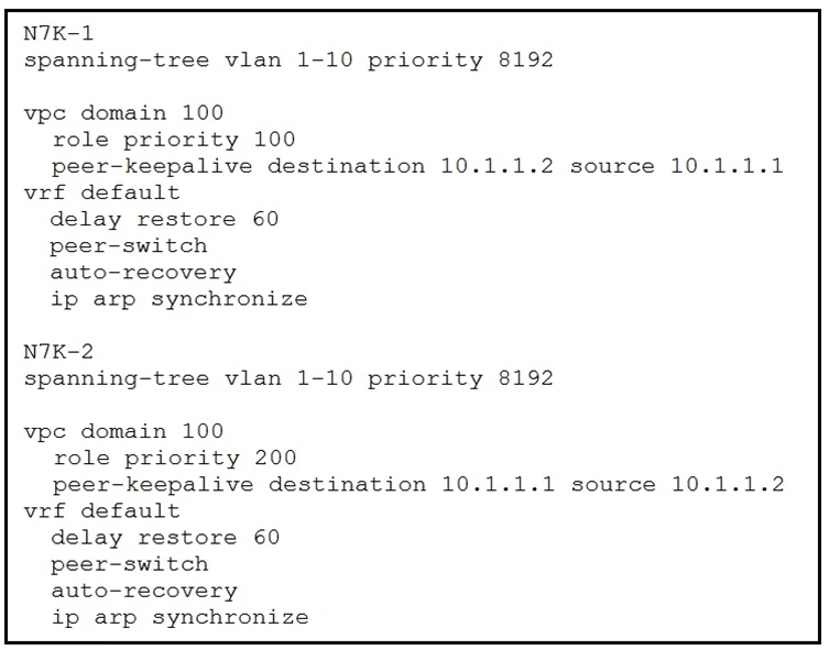 Exam 350-601: Question 10 - Image 1