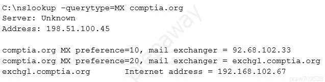 Exam CAS-003: Question 10 - Image 1