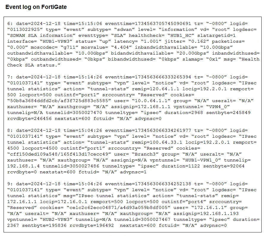 Exam FCSS_SDW_AR-7.4: Question 9 - Image 1